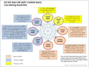 batchanhdao Vugia Aconstech Việt Nam