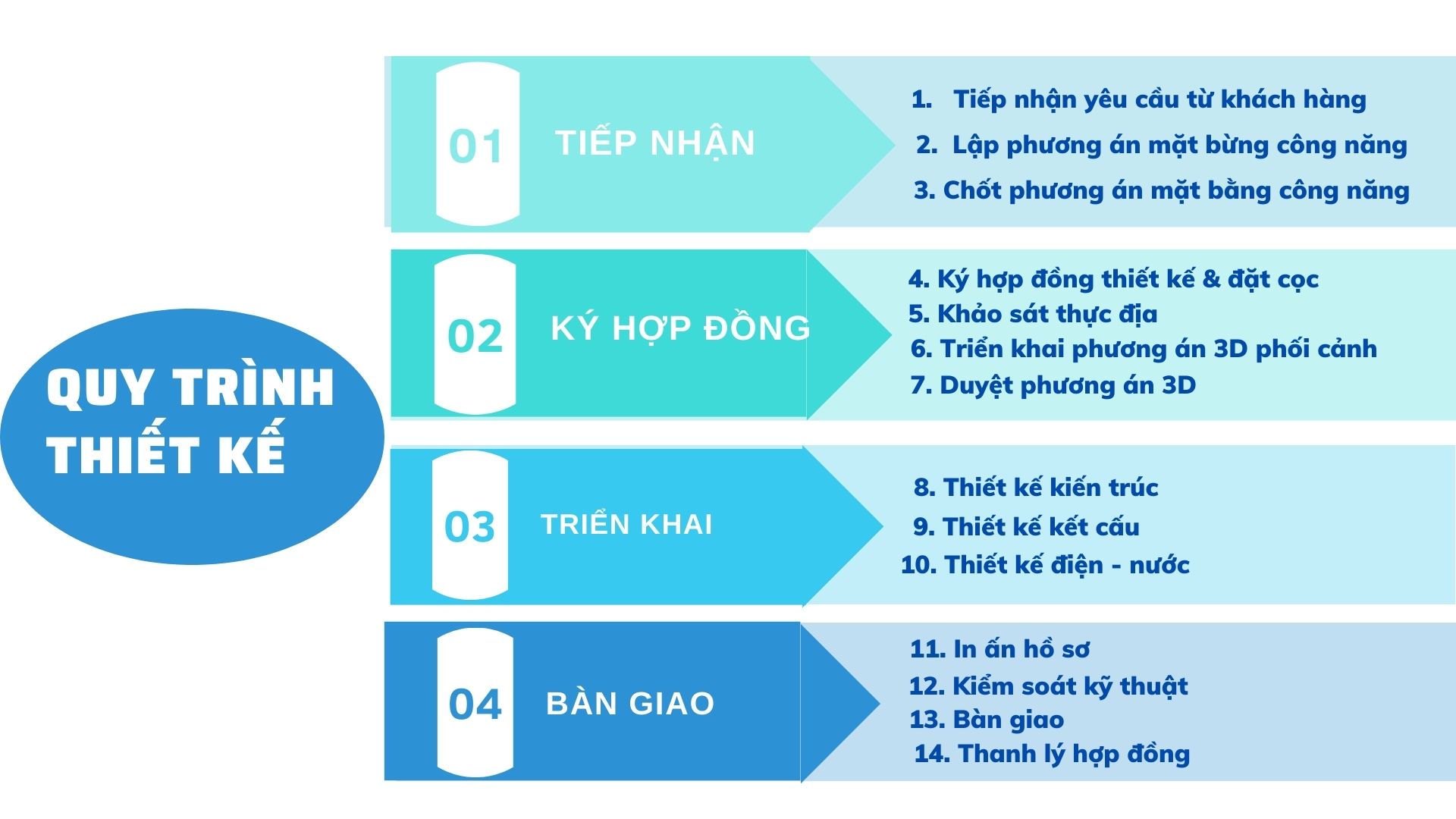 Xanh duong va Trang Quy trinh Tung buoc Bieu do Bai thuyet trinh Aconstech Việt Nam